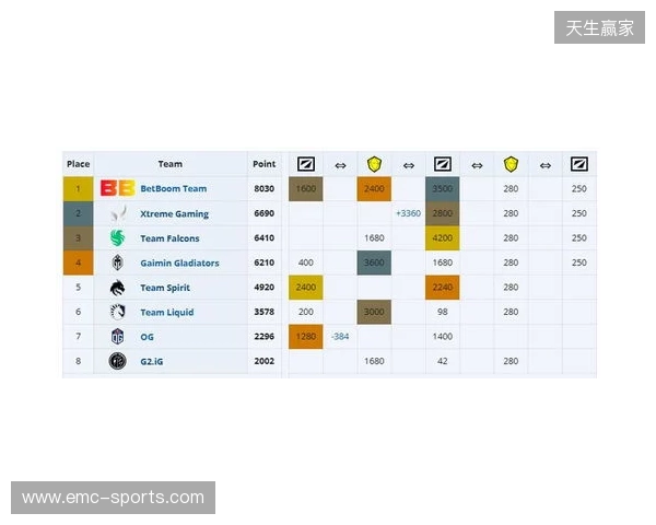 ESL One伯明翰小组赛首日结束,YB一负一平,XG两战皆平